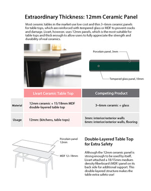 SousVide Dining Table 1800 (accept pre-order)